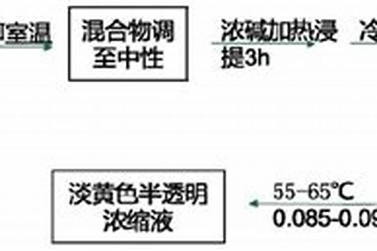 如何判断水草缺乏氮肥