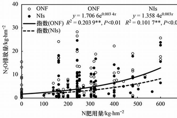 4年果树全年施多少氮肥？