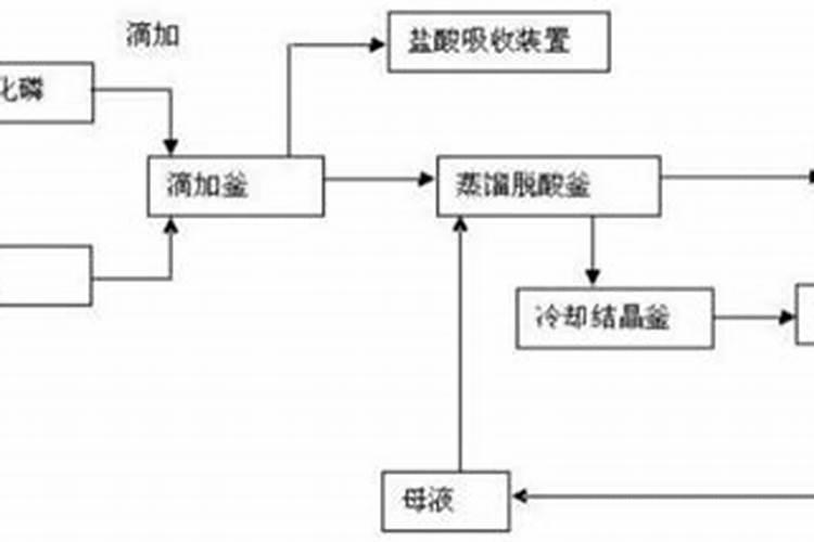 亚磷酸钾的排名