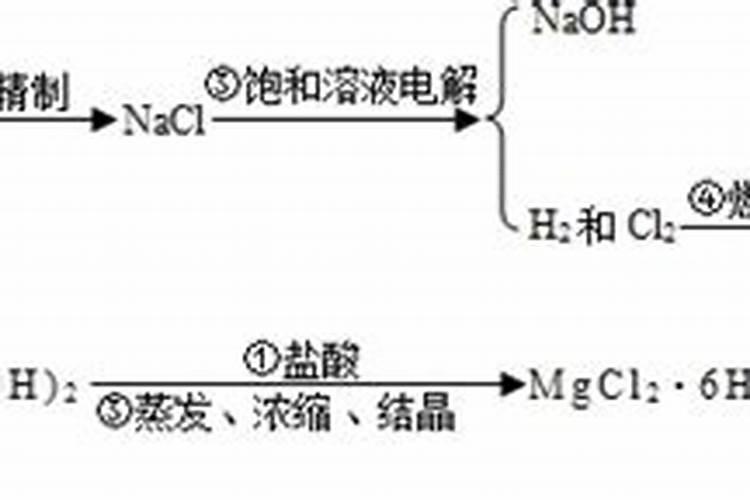 怎样简单辨别钾肥的真假与好坏？