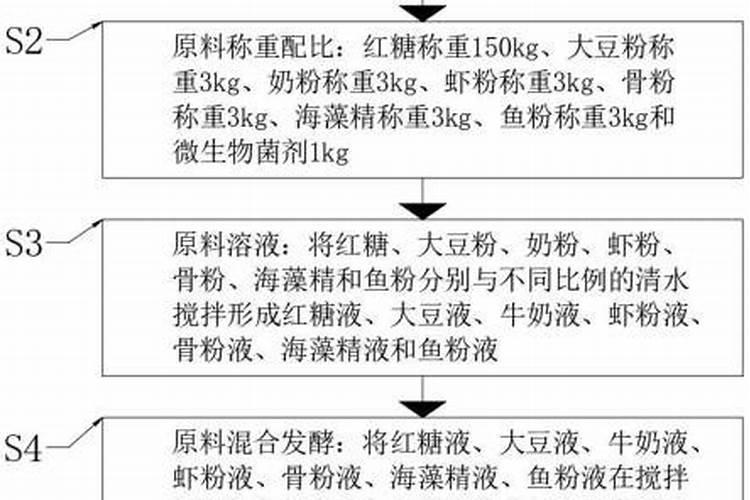 氮素液肥是什么肥