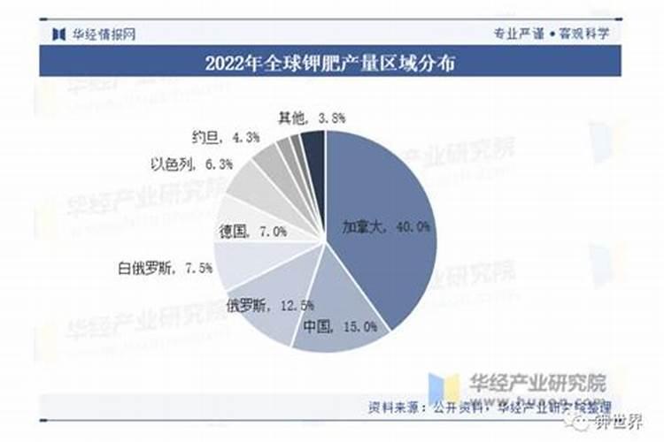 钾肥的制作原料