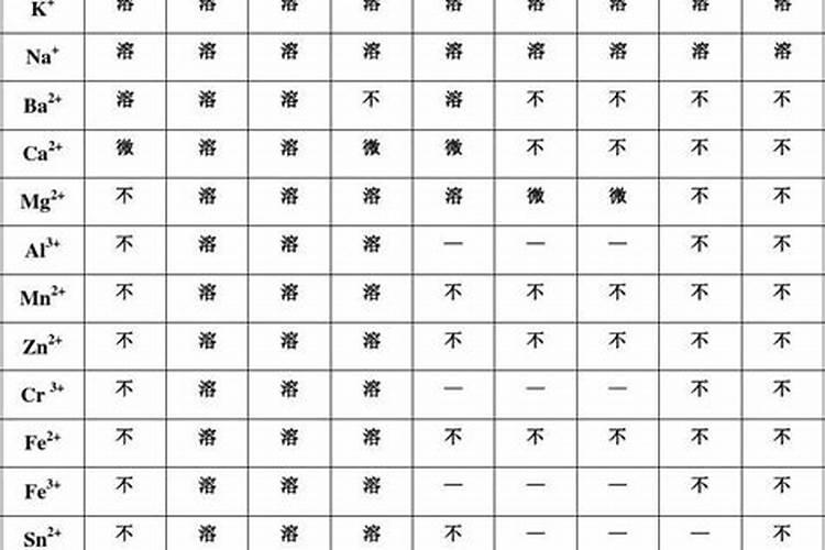 市场上肥料有哪些种类