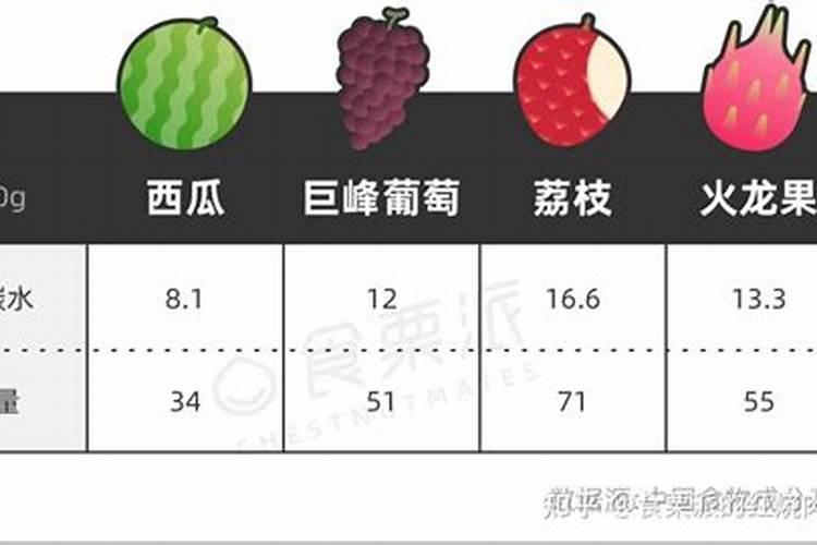 哪些水果、蔬菜中含钾多啊!