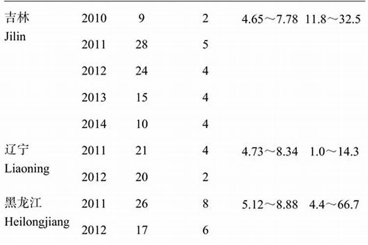玉米如何喷叶面肥