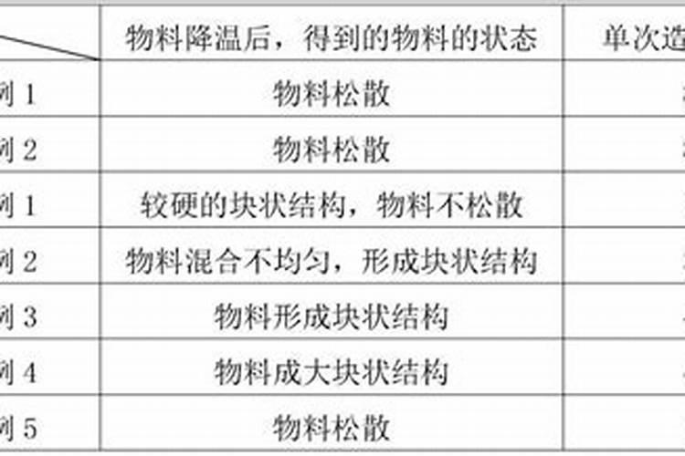 如何确定肥料的重量,关于施肥量的共享,但愿