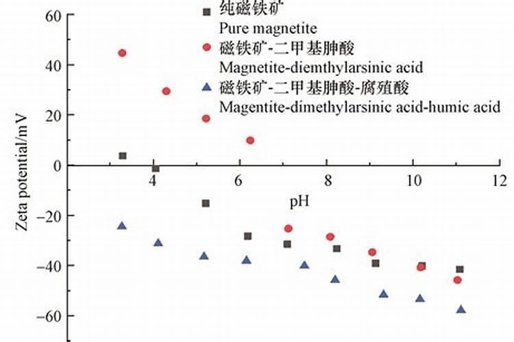 红糖加小苏打喷蔬菜