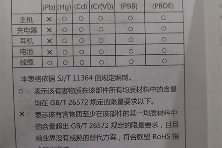 微量元素是什么