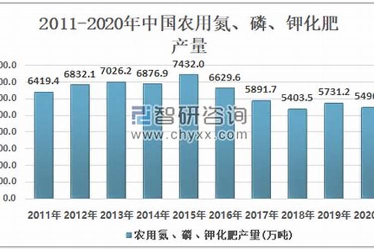 红薯施肥时间和方法