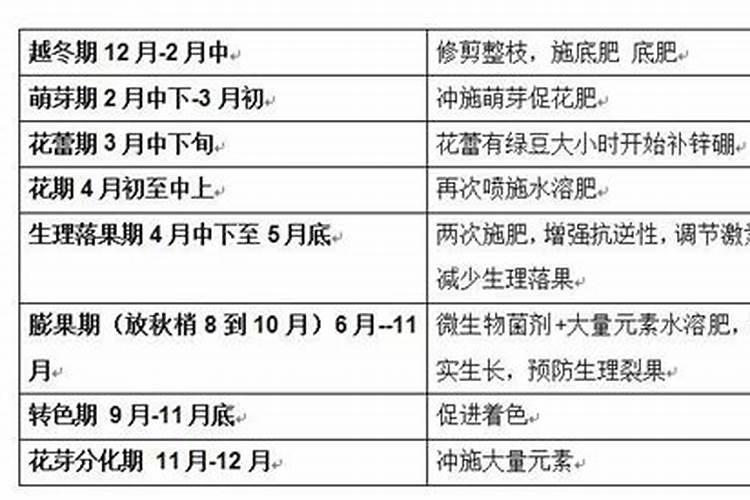 请问柑橘下冬肥三年树一棵要放多少中微量元素？