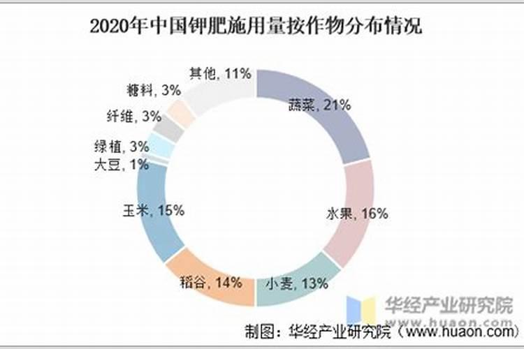 尿素浇花比例尿素浇花怎么样？