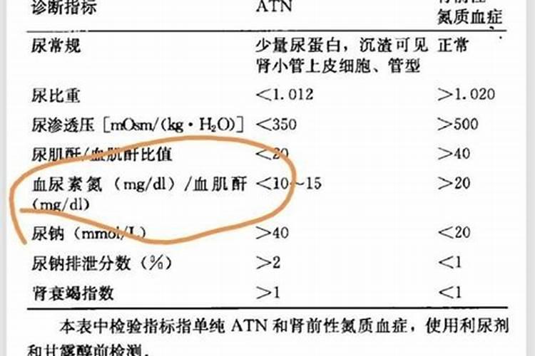 化学肥料的种类及简单的区分方法