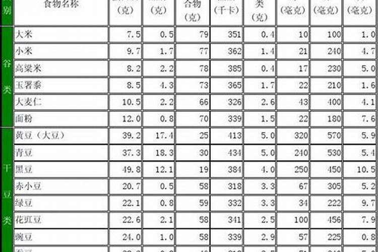 火麻旱藕粉丝属于什么类