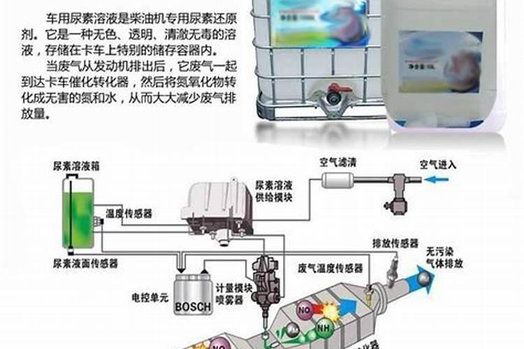 尿素放土里有什么用