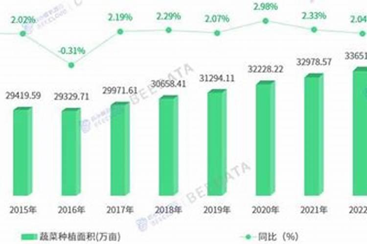 绿叶菜类蔬菜生产对肥料有何要求？常用的肥料种类有哪些？