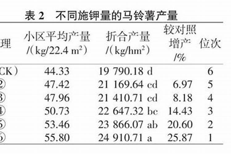 马铃薯后期需要什么肥 可以施钾肥吗