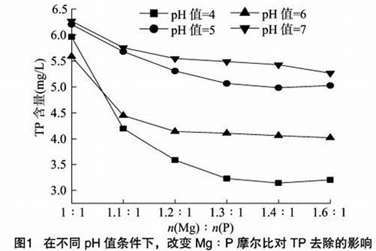 什么是磷肥 天然的磷钾肥有哪些