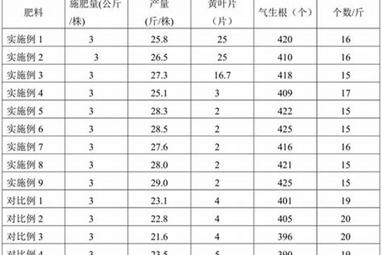 钙镁磷肥土壤调理剂可用于种植大豆吗？