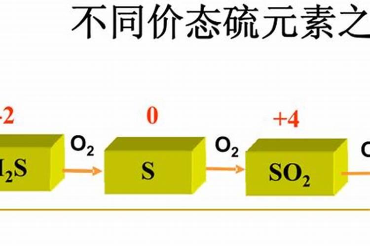 化肥中的磷起什么作用