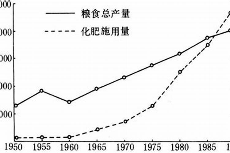 什么是水稻如何高产施肥