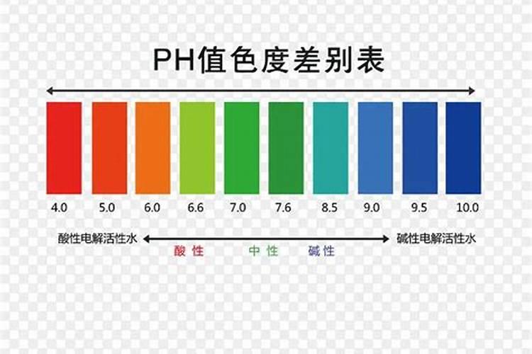 碳酸钙在水中的溶解度曲线