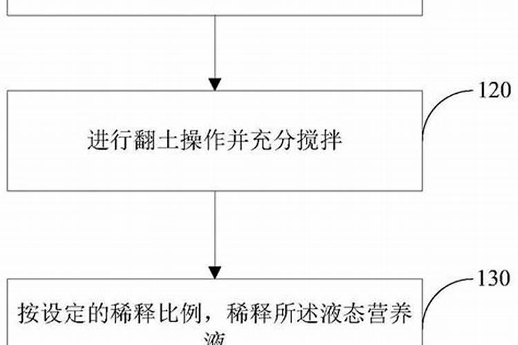 茉莉花和绿罗可以用一个花肥和营养液么