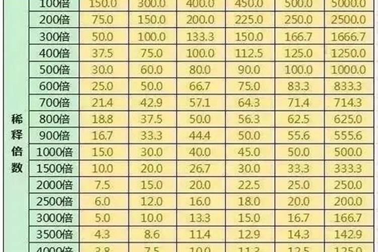 硼肥1克兑多少斤水