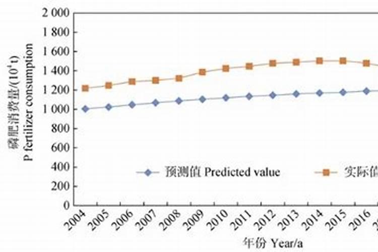 海藻肥都十年了,你还在被忽悠吗？一篇文章让你了解透