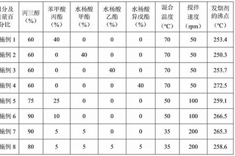 尿素撒在地上多久挥发？