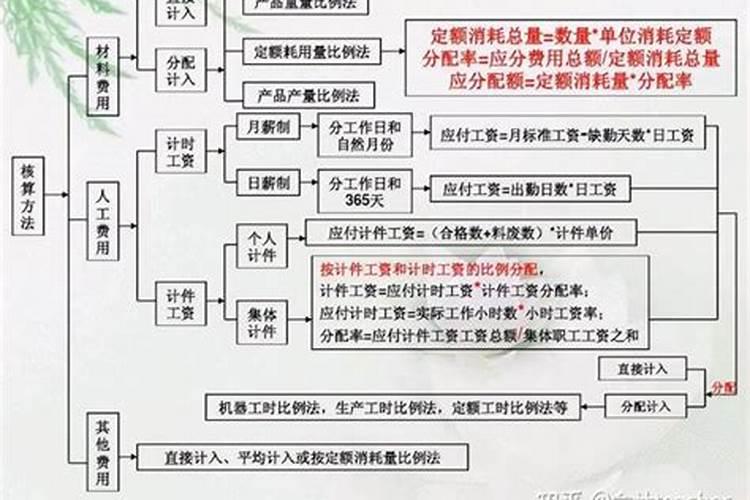 发霉大米能不能被当作肥料来使用呢