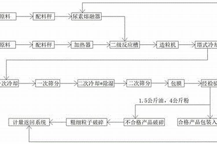 水溶肥施用方式有哪些,如何用效果好