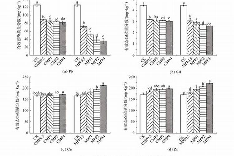 如何治理土壤中的化肥污染