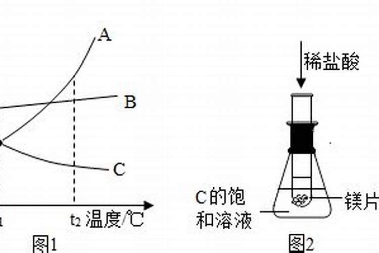硝酸钾的溶解度