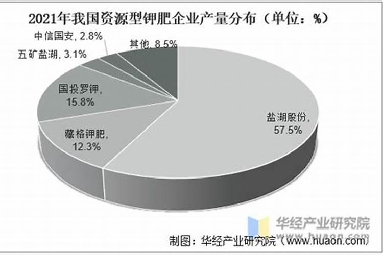 罗布泊钾肥与广东米高钾肥哪个好