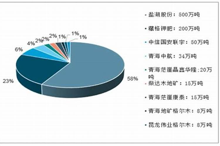 结束12年低迷行情,钾肥崛起时机来了？