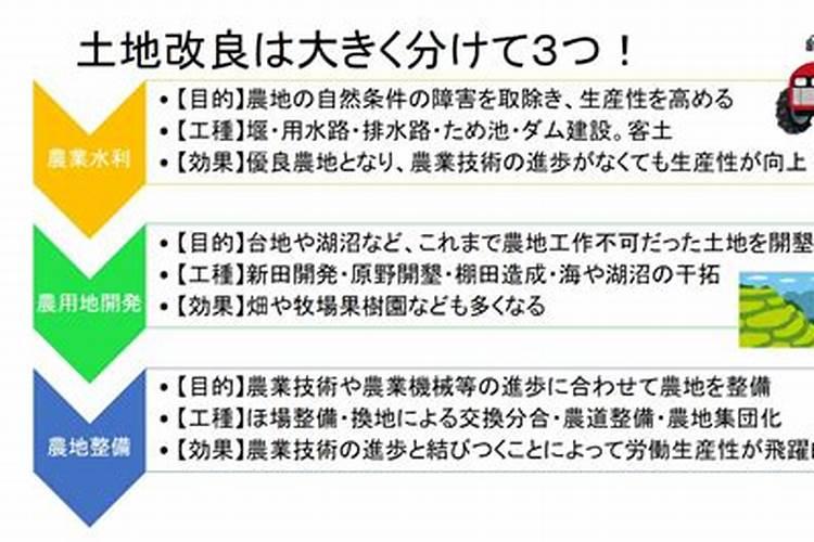 改良盐碱地最好的肥料有哪些