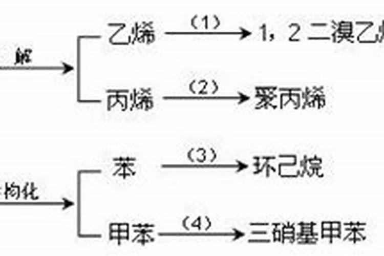 有句谚语:“雷雨庄稼肥”。请解释其中道理。