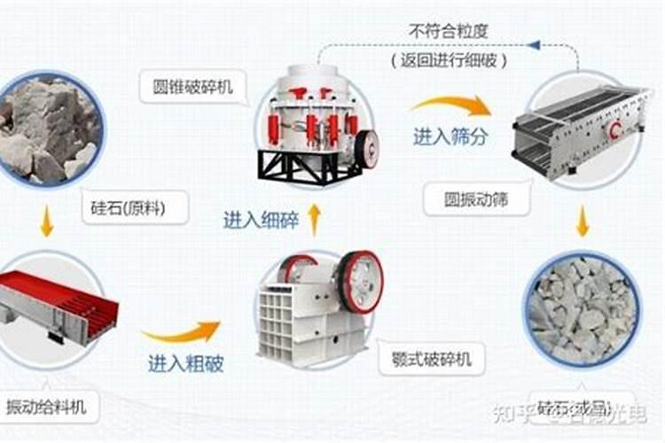 硅肥什么牌子最好