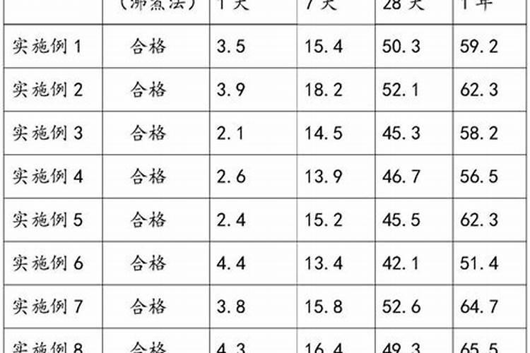 过期水泥能当磷肥适用吗