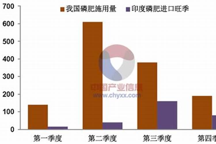 磷化工上涨的趋势逻辑
