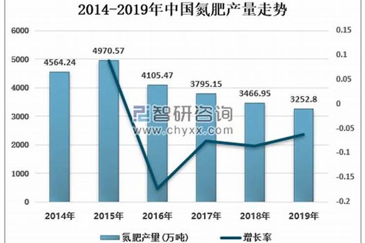 1斤水溶肥兑多少水