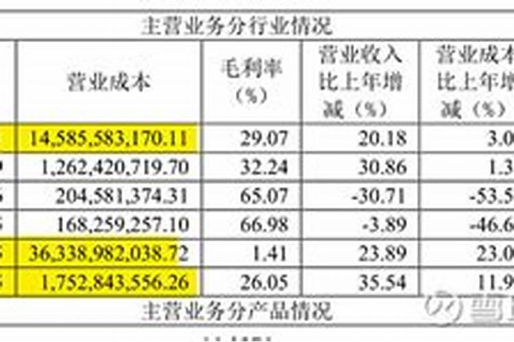 4倍化工大牛股跌停,一日蒸发61亿,行情变了？