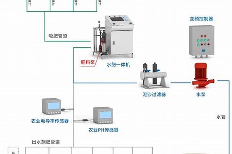 浇肥水对西瓜有好处吗