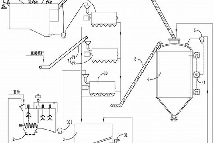 鸡粪有机肥国家标准的含量
