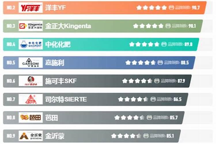 全国复合肥十大名牌排行榜(什么厂家牌子复合肥质量好)