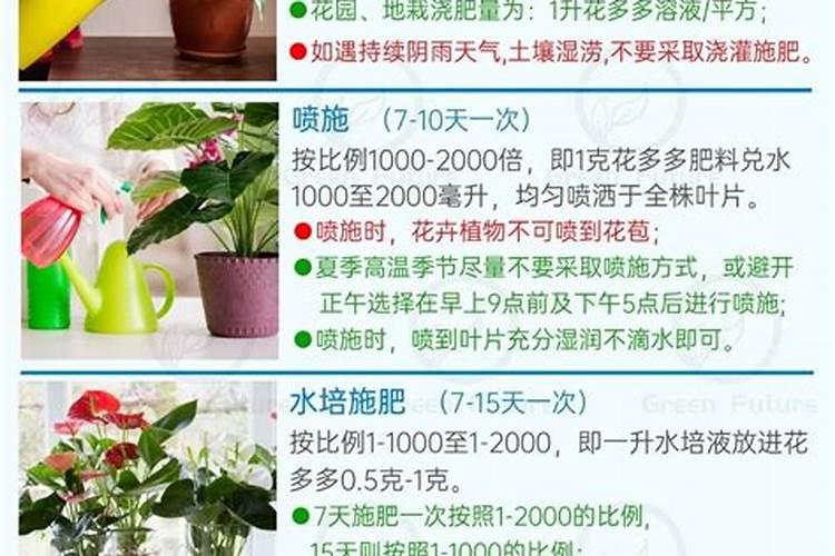 中国复合肥十大名牌有哪几种