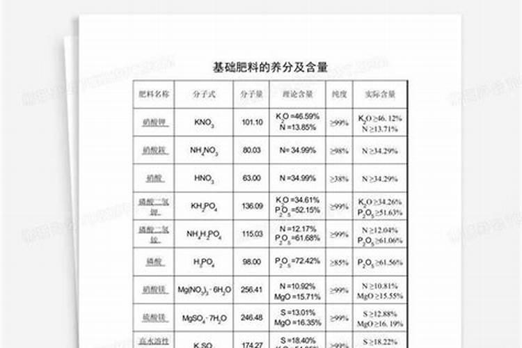 化学肥料的种类有哪些