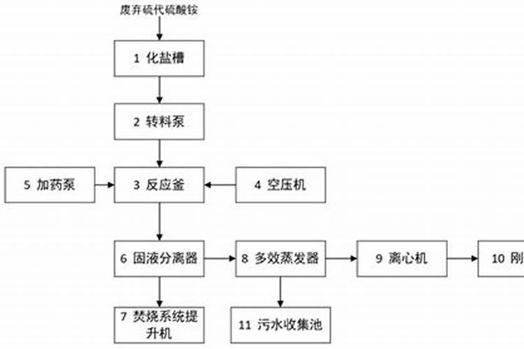 硫酸铝铵水处理方法