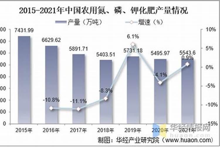 有机水溶肥能代替发酵剂吗