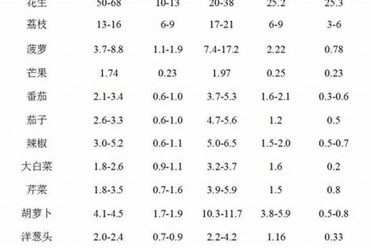 影响土壤肥沃的因素有哪些